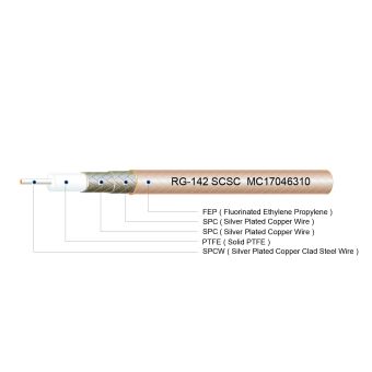 M17/60-RG142 - Coaxial Cable - High Temperature - 50 Ohm